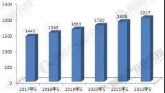 中国改性塑料发展迅速产值将破2000亿元