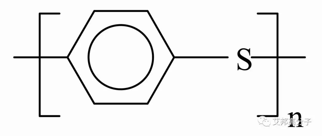 PPS两大改性方向